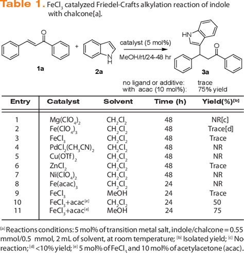 PDF Efficient Lewis acid assisted Brønsted acid LBA catalysis in