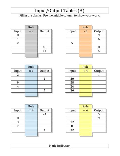 Download and print turtle diary's input/output tables worksheet. Input/Output Tables -- All Operations Facts 1 to 9 -- Mixed Blanks (A) Math Worksheet #freemath ...