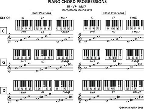 Image Result For Piano Chord Progression Chart Piano Chords Piano