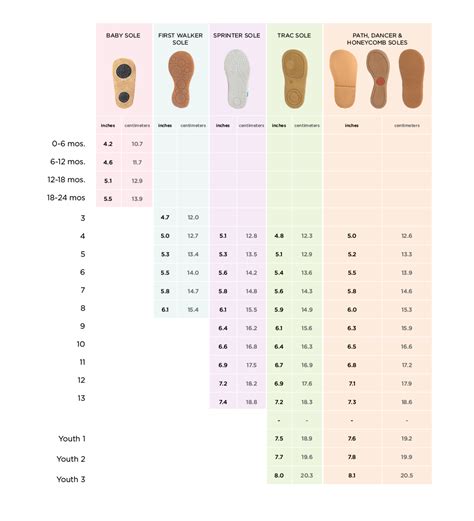 Kids Shoe Size Chart And Sizing Tips Livie And Luca
