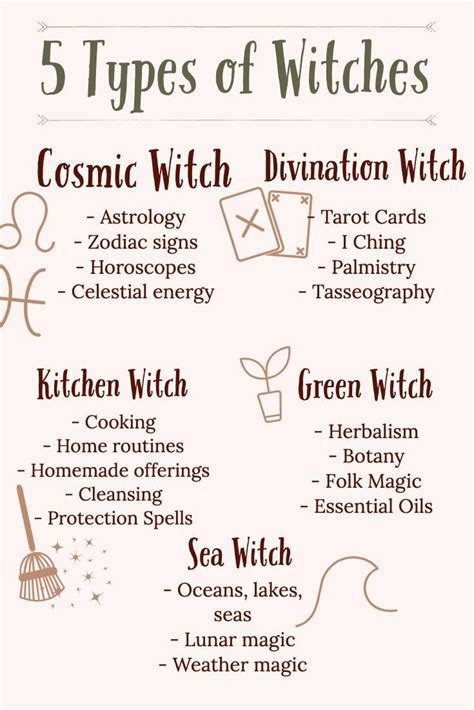 Which Witch Are You 5 Types Of Witches Witch Wiccan Witch Witch