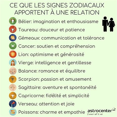 astrological sign date meaning and personality signs signe astrologique astrologie