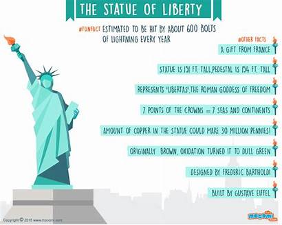 Liberty Statue Facts Fact Mocomi History Gifographic