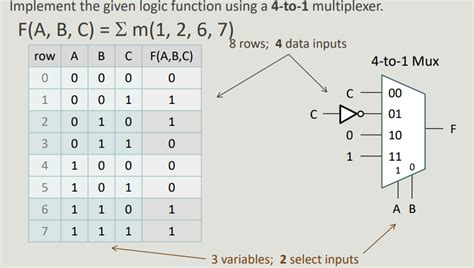 This tool generates truth tables for propositional logic formulas. Solved: Implement The Given Logic Function Using A 4:1 MUX ...