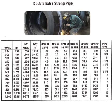 Astm Pipe Size Chart