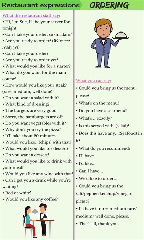 Penyertaan aktif dalam kerja khidmat kepada komuniti sekolah atau komuniti luar sekolah. Useful Expressions to Use at Restaurant in English ...