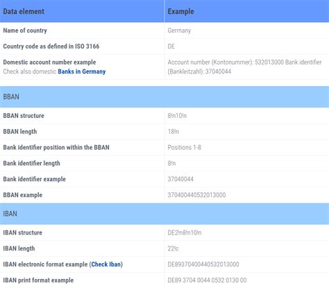 These codes are used by banks to process international wire transfers and messages. Wie konfiguriere ich IBANs? (Systemadministrator)