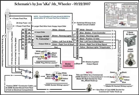 Video tutorial on how to wire trailer lights. Semi Truck Wiring Diagram - Complete Wiring Schemas