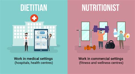 4 Major Differences Between a Dietitian and a Nutritionist