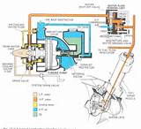 Gas Engine Water Injection Pictures