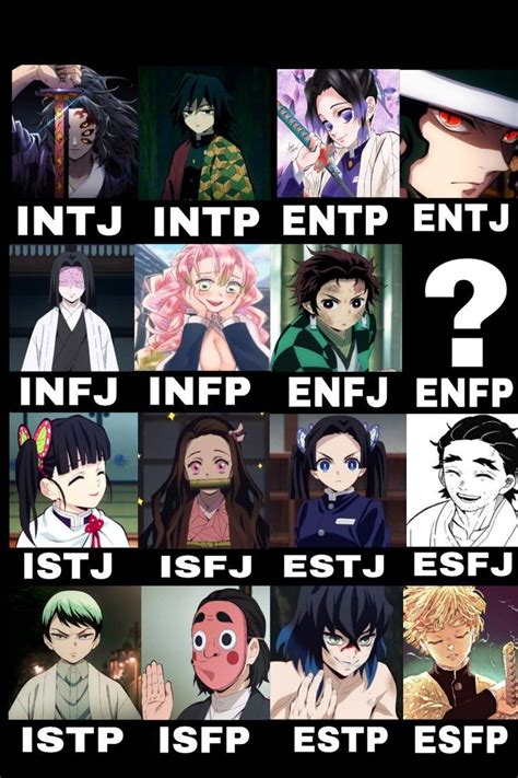 Infp Anime Characters List This Character List Is A List Of All Gambaran