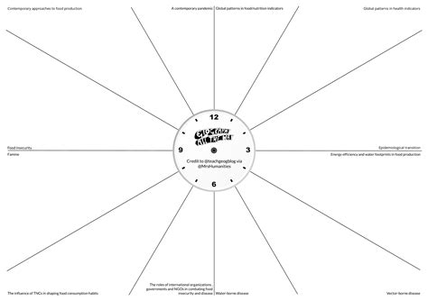 Revision Clocks For All Ib Dp Geography Units
