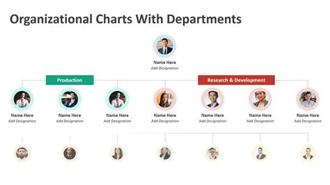 Organizational Chart With Departments Powerpoint Template Org Chart