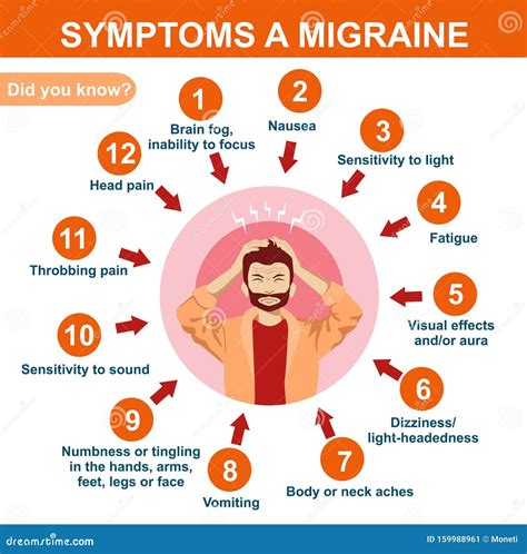 Health And Meditation Common Migraine Headache Symptoms