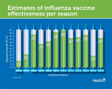 As soon as one person has it, it seems everyone is coming down with it. Influenza vaccine 'desperately' needs improvement ...