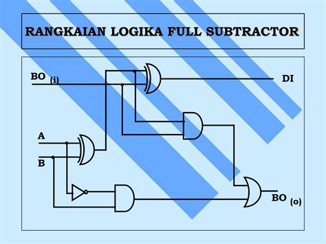 Ppt Bab V Rangkaian Logika Kombinasional Powerpoint Presentation