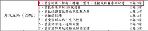 易寶宏外役監案外案！資格審查表「漏勾」還是「放水」？