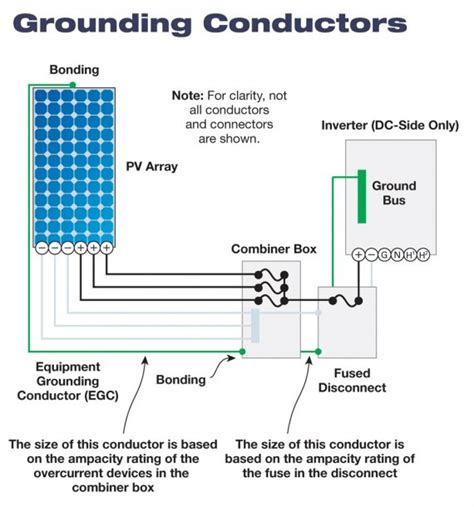 Transformer Grounding And Bonding Diagram