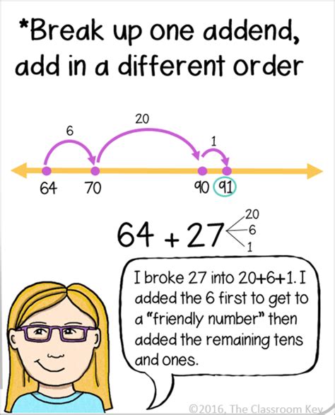 Open Number Lines Explained Open Number Line Number Line Teaching
