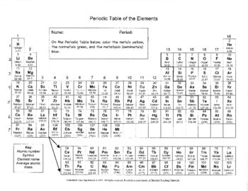A first distinction is between metals, which readily conduct electricity, nonmetals, which do not, and a small group, (the metalloids), having intermediate properties and often behaving as semiconductors. Periodic Table : Color Metals, Nonmetals, & Metalloids (Pt ...