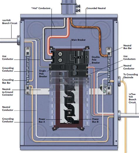 It shows how the electrical wires are interconnected and can also show. Ultimate Guide: Wiring, 8th Updated Edition (Creative Homeowner) DIY Home Electrical ...