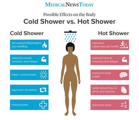 Cold Shower Vs Hot Shower What Are The Benefits