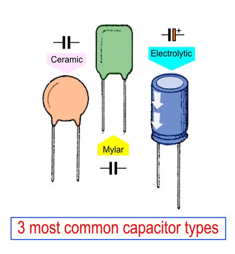 Electronic Components List With Images