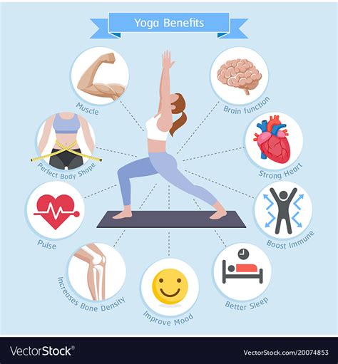 Yoga Benefits Diagram Royalty Free Vector Image