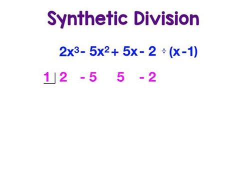 Dividing Polynomials Synthetic Division Method Video By Magarine Math