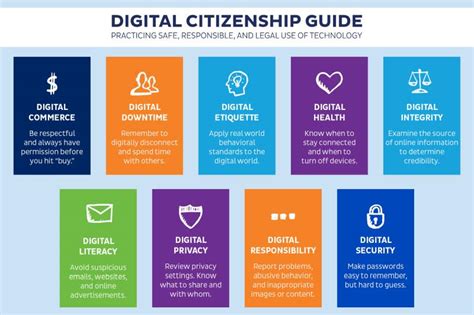 What Is Digital Citizenship Plus Ideas For Teaching It