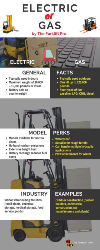 Electric Vs Propane Forklifts Infographic The Forklift Pro