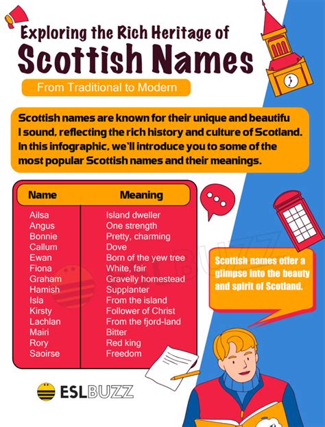 Scottish Names You Need To Know For Your Baby Eslbuzz
