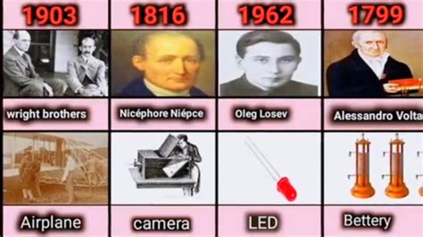 Most Famous Scientist And Their Inventions Famousscientists Inventions Youtube Youtube