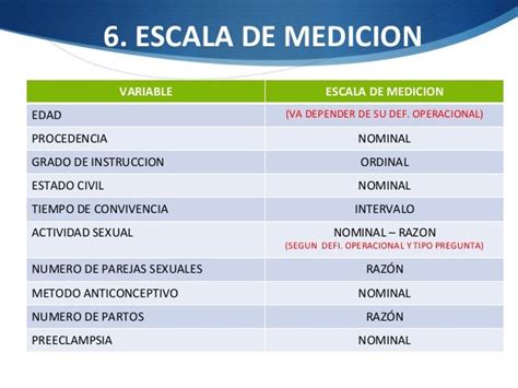 Escalas De Medicion De Las Variables Nominal Ordinal Intervalo Y Images