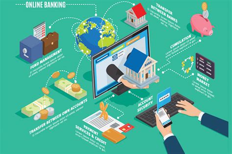 Digital Revolution In The Indian Banking Sector Forbes India