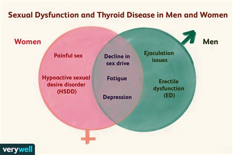 10 Thyroid Symptoms In Males