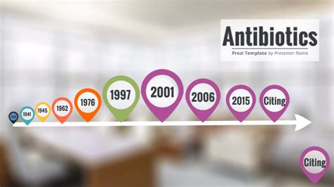Antibiotics Timeline By Angelo Nocable