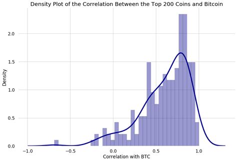 A small segment of the population already knows how to buy bitcoin in india, either to save or even to speculate and make a profit, but another important segment of the population at this very moment is asking itself a host of key questions:. How Many Cryptocurrencies Are Simply Following the Market ...