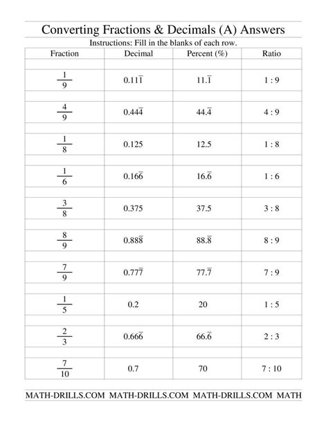 Fractions Percents And Decimals Worksheets