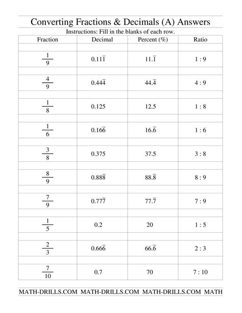 Mixed Fractions To Decimal Free Math Worksheets Fraction To Decimal