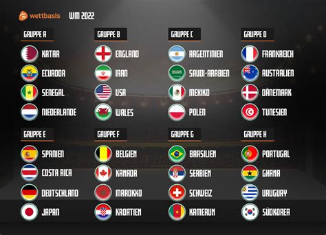 Wm 2022 Gruppen A Bis H Spiele Termine Tabellen Wettquoten