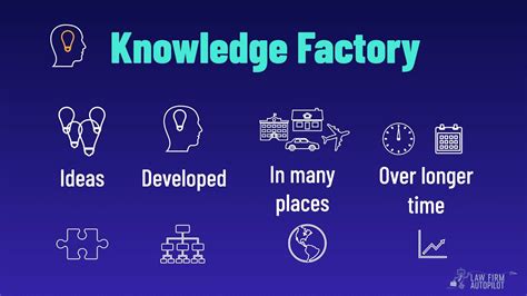 04 The Knowledge Factory Part 1 Youtube