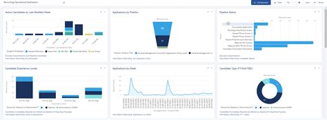 Many sales managers are deeply frustrated when it comes to salesforce dashboards. Salesforce Lightning: Compelling Reasons to Upgrade or ...