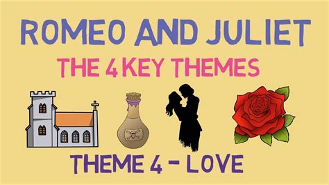 3 fight less, cuddle more. 'Love' in Romeo and Juliet: Key Quotes & Analysis - YouTube
