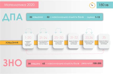 Експертна комісія при українському центрі оцінювання якості освіти визначила порогові бали «склав/не склав» для зовнішнього незалежного оцінювання з географії та хімії. ЗНО-2020 з математики: з яких завдань складатиметься ...