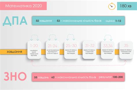 Пройти тести зовнішнього незалежного оцінювання онлайн з географії за 2009, 2010, 2011 у розділі розміщені тести зно онлайн з географії, що були запропоновані для виконання. ЗНО-2020 з математики: з яких завдань складатиметься ...