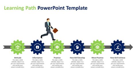 Learning Path Powerpoint Template Learning Journey Templates