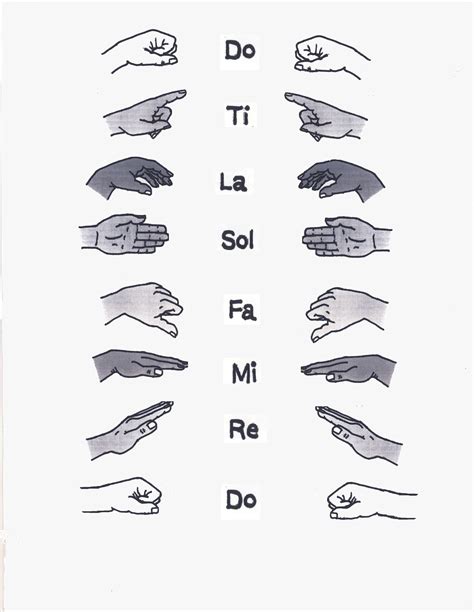 Solfege Hand Signs Apprendre La Musique Leçons De Musique Leçons De