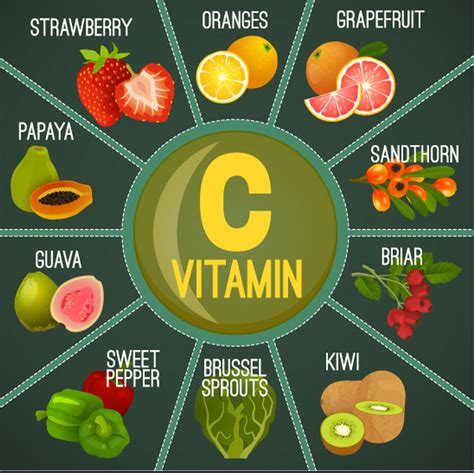 Vitamin C List Of Diseases Due To Deficiency Of Ascorbic Acid And
