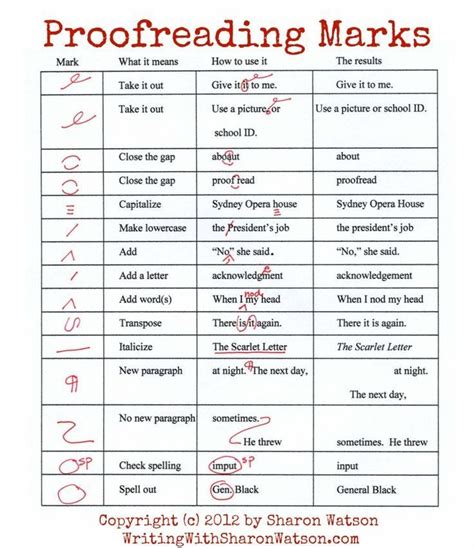 Proofreading Marks And How To Use Them Grammar Tutorial Homeschool